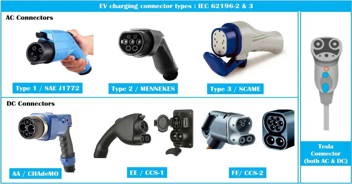 types of cables for charging
